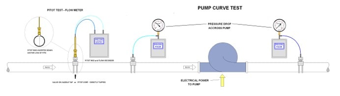 Properly record the water pressure in your system with the Polcon Pacer Testing system from ME Simpson.