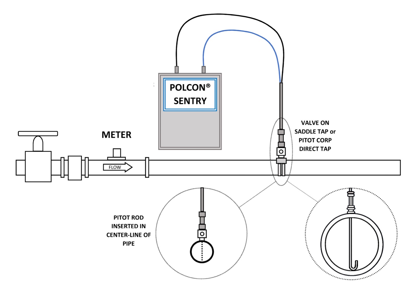 4-3-Polcon_Products_Polcon_Sentry-D