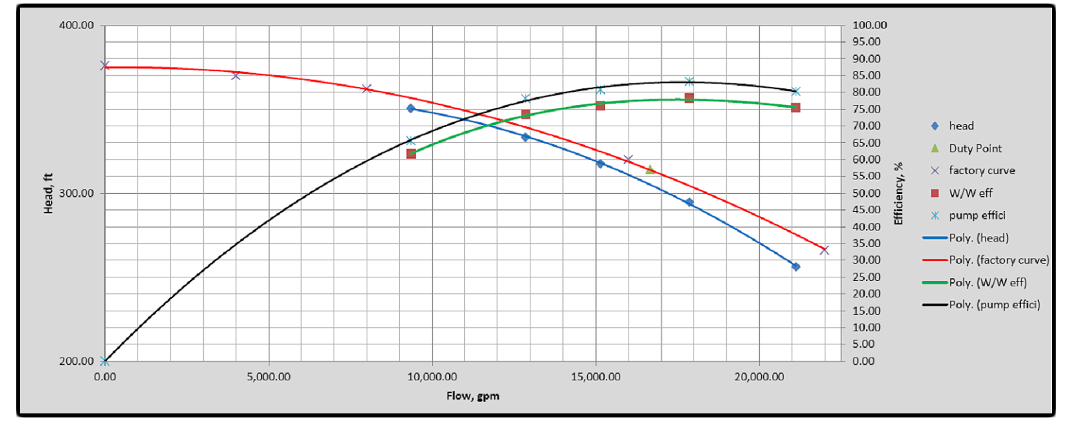 Pump Curve Graph