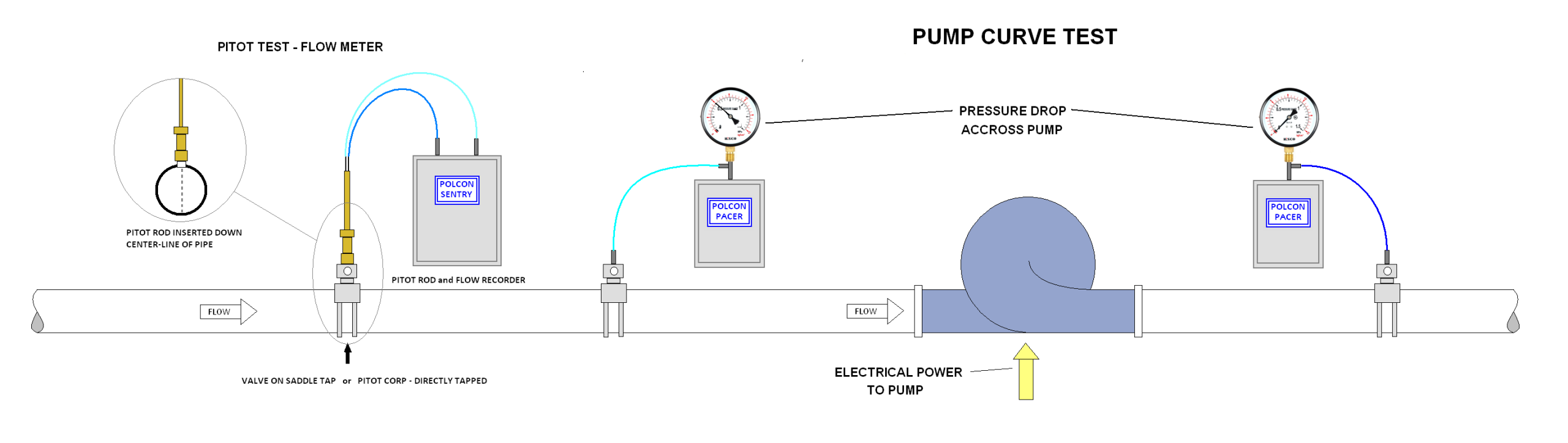 Pump Curve Test Schematic